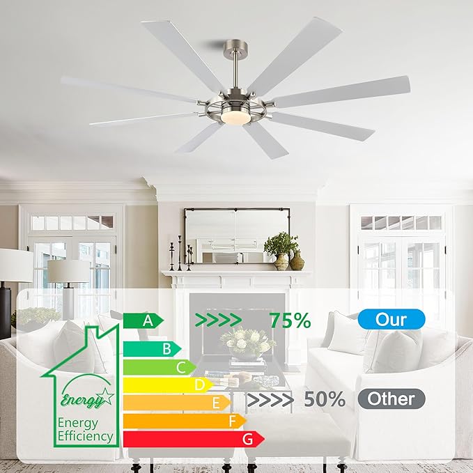 ELEHINSER 80 Inch Ceiling Fan - Image 8