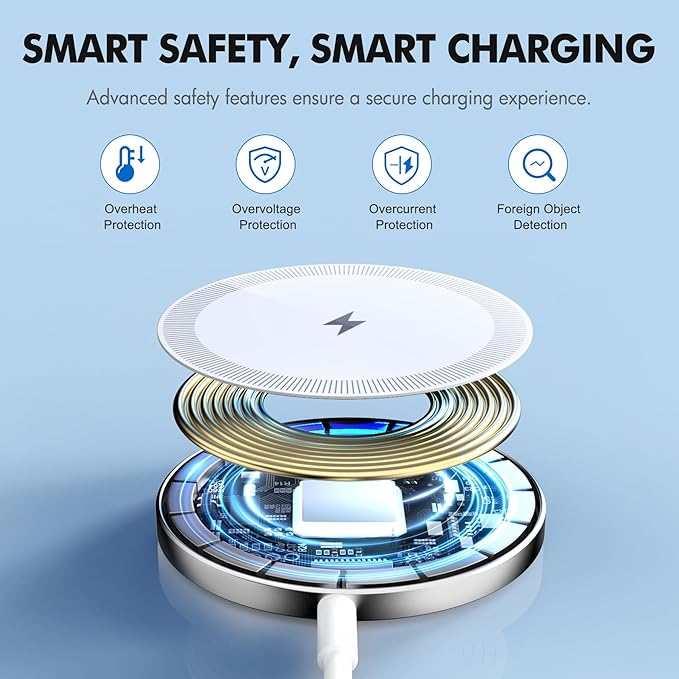 3Pack Magnetic Wireless Charging Pad: 15W Fast Qi Wireless Charger - Image 6