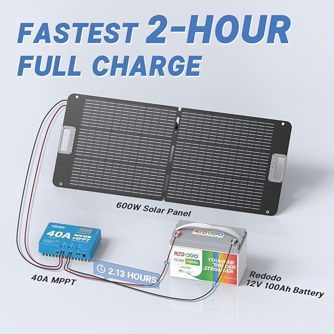 Redodo 40 Amp MPPT 12V/24V DC Input Solar Charge Controller - Image 8