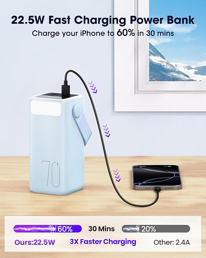 Aterob Portable Charger Power Bank 70000mAh, 22.5W Fast Charging USB C Battery - Image 3