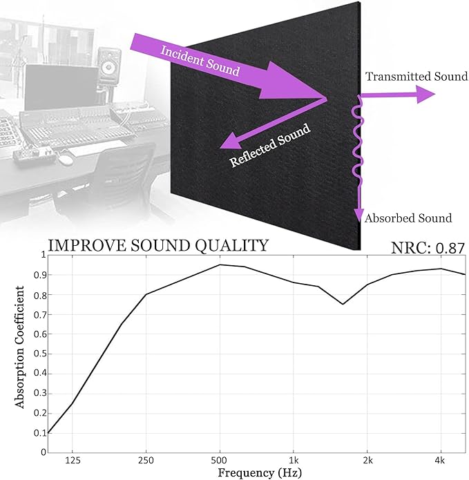 BXI Sound Absorber - Image 3