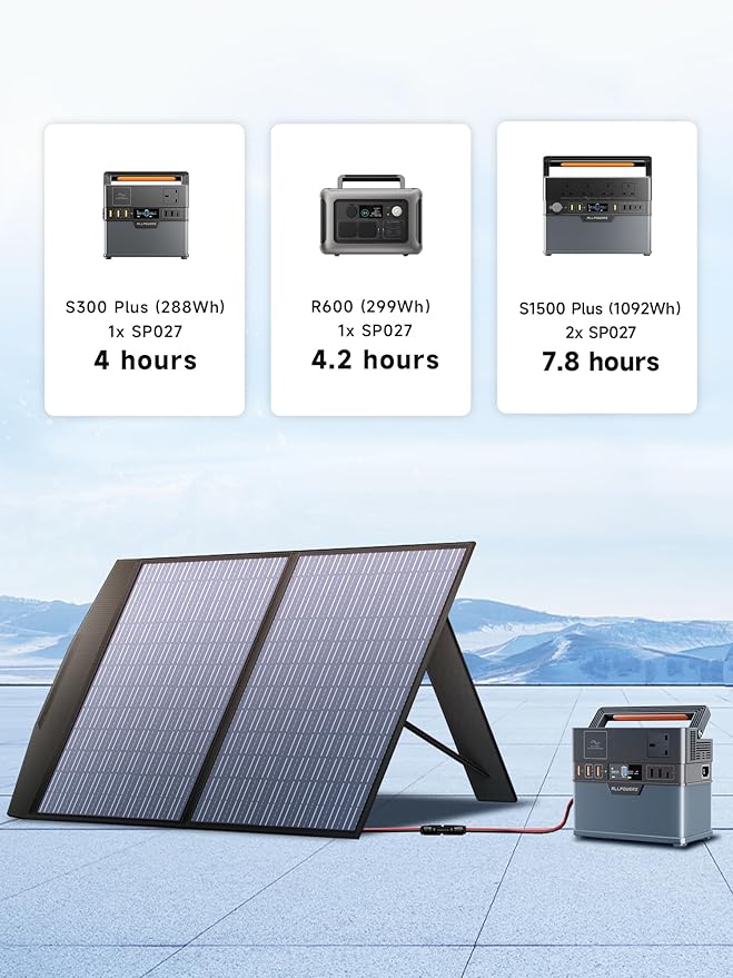ALLPOWERS SP027 100W Foldable Solar Panel, 23% Efficient IP67 Waterproof - Image 5