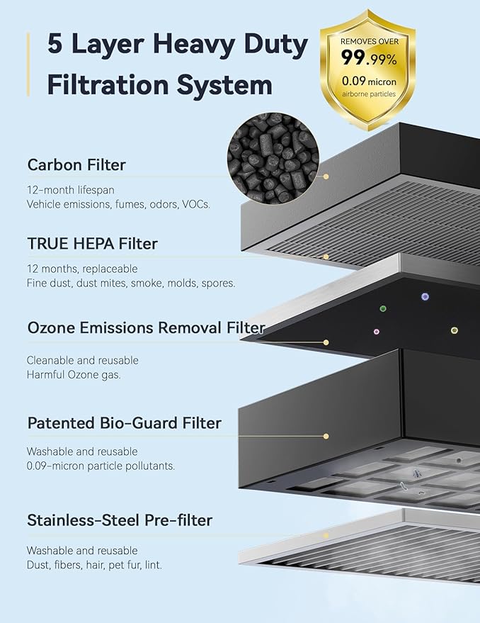 Nuwave Whole House Air Purifiers, Oxypure Smart Air Purifier - Image 3