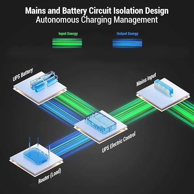 Phefop UPS Battery Backup, USB Tye C 5V DC 5V 9V 12V Output Voltage Adjustable - Image 3