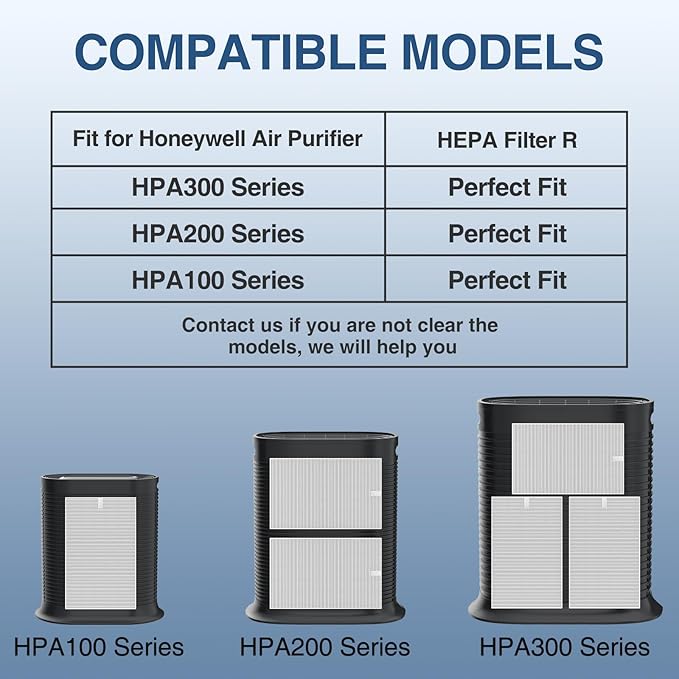 HPA300 HEPA Air Purifier Filter R - Image 7