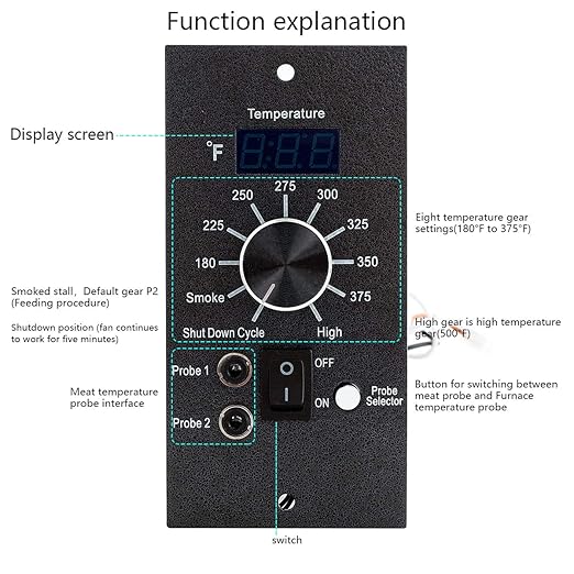 Digital Pro Controller for Traeger Grill Parts Control Panel Replacement - Image 2