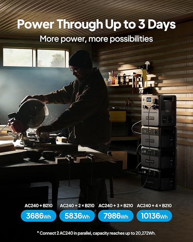 BLUETTI Pioneer 150 Portable Power Station, 1536Wh Expandable to 10136Wh - Image 5