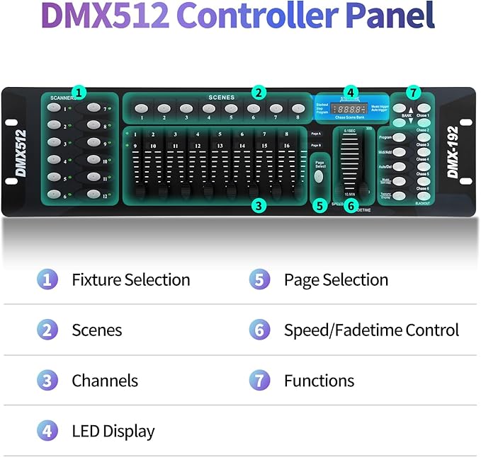 SmarketBuy Stage Lights with Sound Activated & DMX Control, 8 Pack 18x3 W LED - Image 2