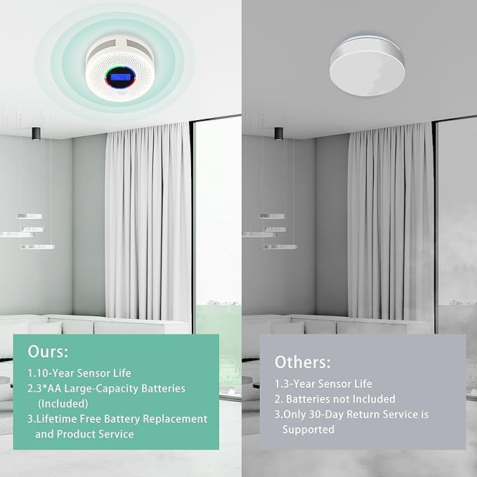 Kesymo 6Pack Upgraded Interlinked Smoke Carbon Monoxide Detector, Battery - Image 3