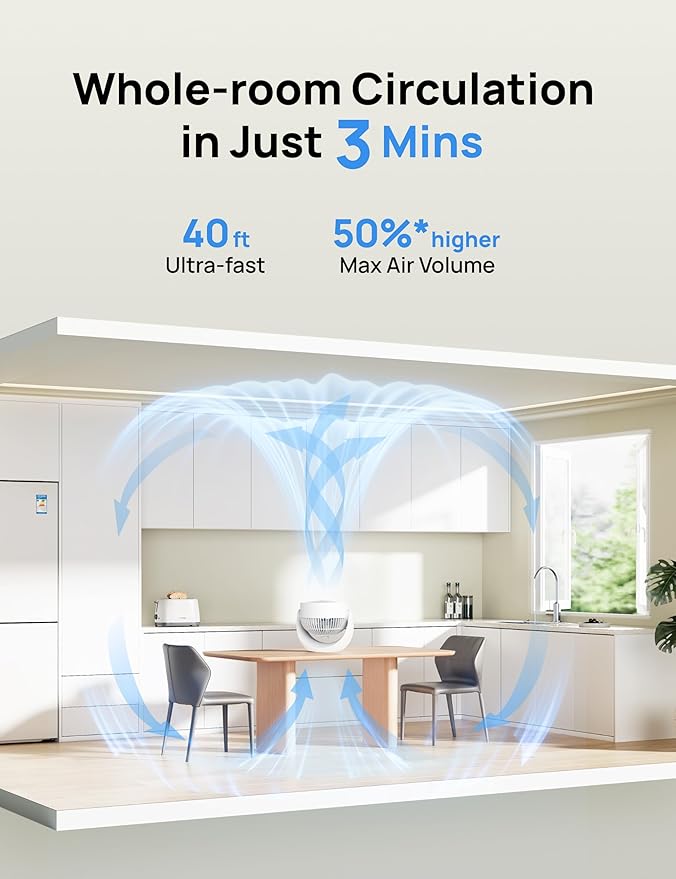 Dreo Fan for Bedroom, Table Air Circulator for Whole Room, 11 Inch, 40ft Strong - Image 4