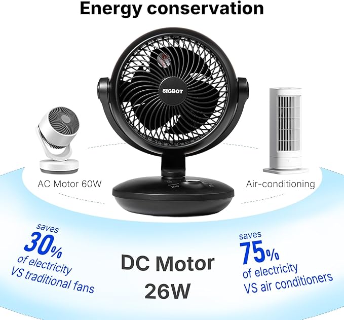 SIGBOT Fan for Bedroom with Remote, Ultra Quiet Desk Fans, with 3 Modes - Image 4