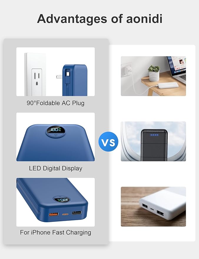 aonidi 20000mAh Ultra-Portable-Charger-Power-Bank PD20W - Image 3