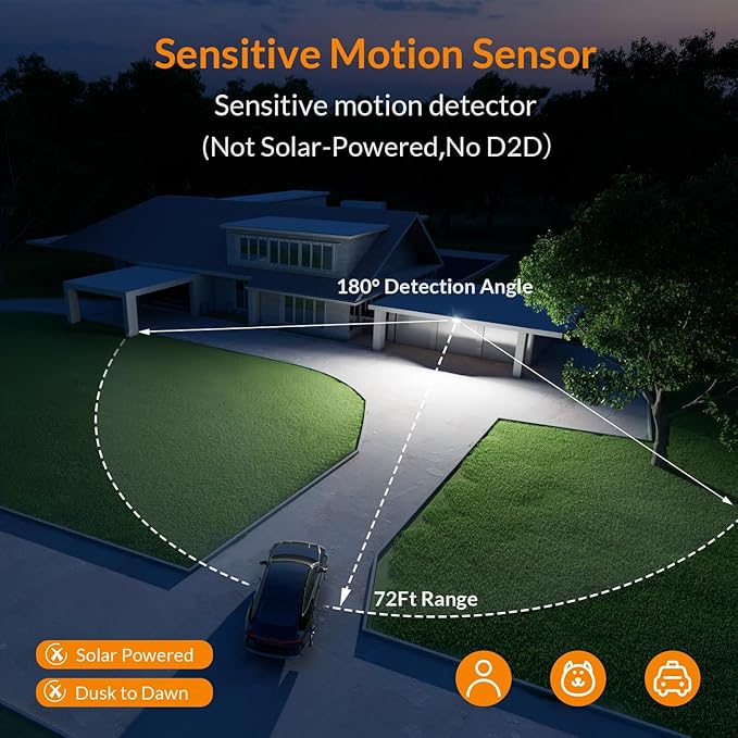 LEPOWER LED Motion Sensor Security Lights, 3 Head Motion Detected, Waterproof - Image 2