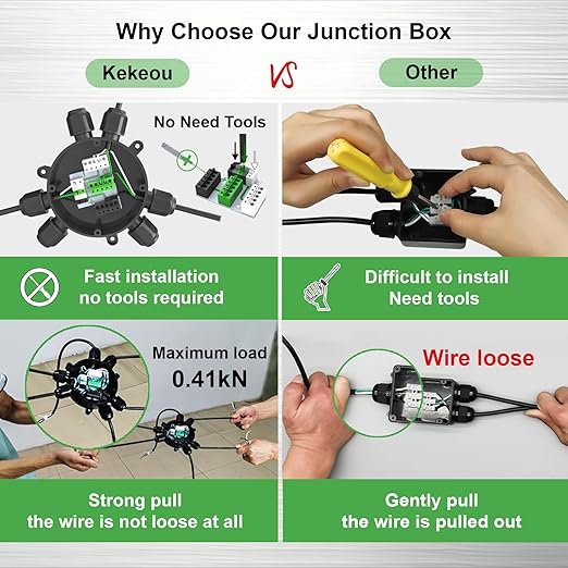 Junction Box Electrical Connector, Waterproof Covers - Image 4