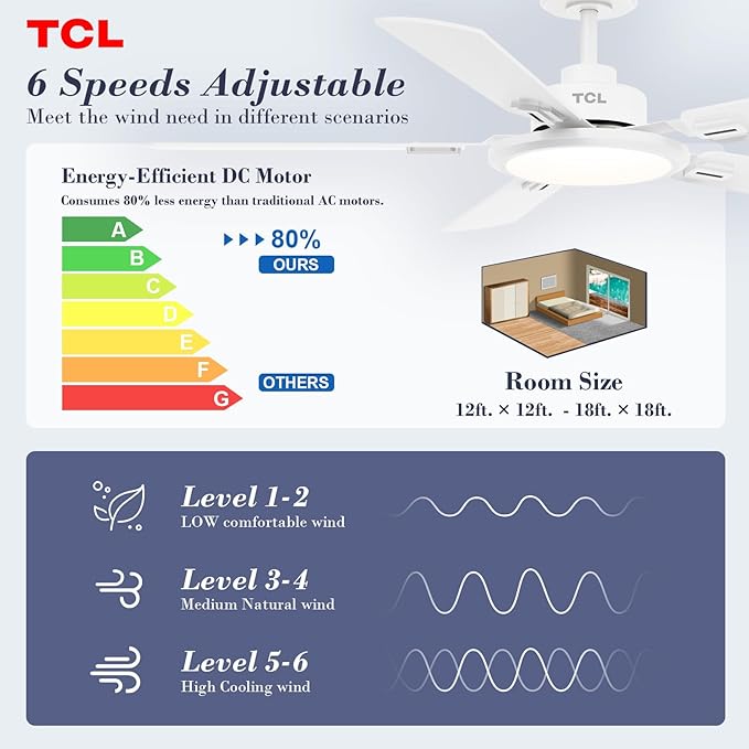 TCL Ceiling Fans with Lights, 52 Inch Ceiling Fan with Light and Remote Control - Image 3