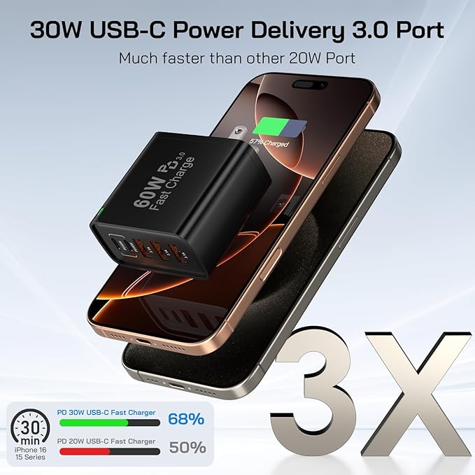 2Pack USB C Fast Charger Block, Total 60W 5-Port USB C Wall Charger 30W Type C - Image 2
