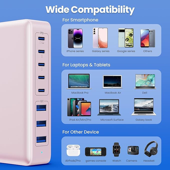 USB C Charger 300W USB C Charger Block, 8-Ports GaN IV Fast Charging Station Hub - Image 5