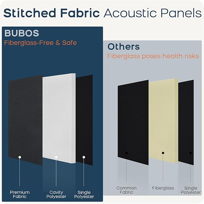 BUBOS 4 PCS Fabric Acoustic Panels, 23.6''x11.8''x2'' Sound Proof Panels - Image 9