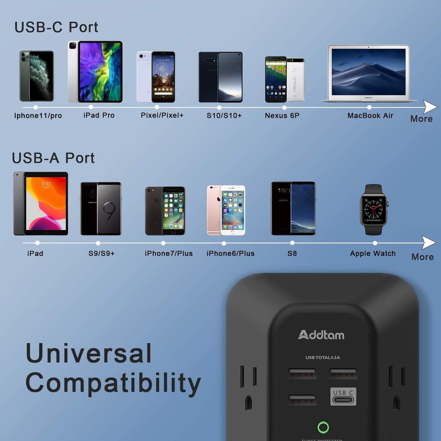 Addtam Surge Protector, Outlet Extender with 5 AC and 4 USB Ports, Black | Multi Plug Wall Outlet, Electric Outlet Splitter, 3-Sided 1800J Power Strip for Home Office Dorm, Easy to Install, Save Space