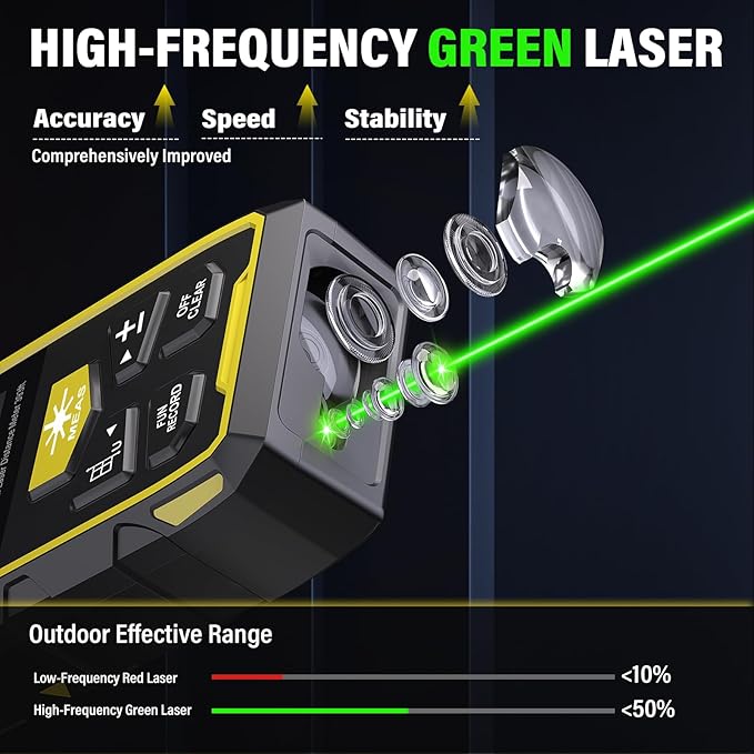 IKOVWUK Dual Laser Measuring Tool, 393FT/120M Bilateral Laser Distance Meter 6 - Image 3