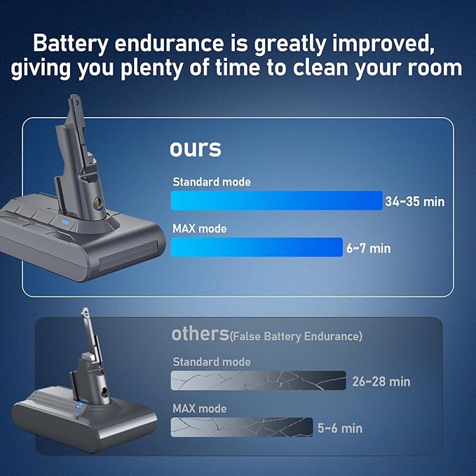 Keenstone 8000mAh Battery Replacement - Image 3