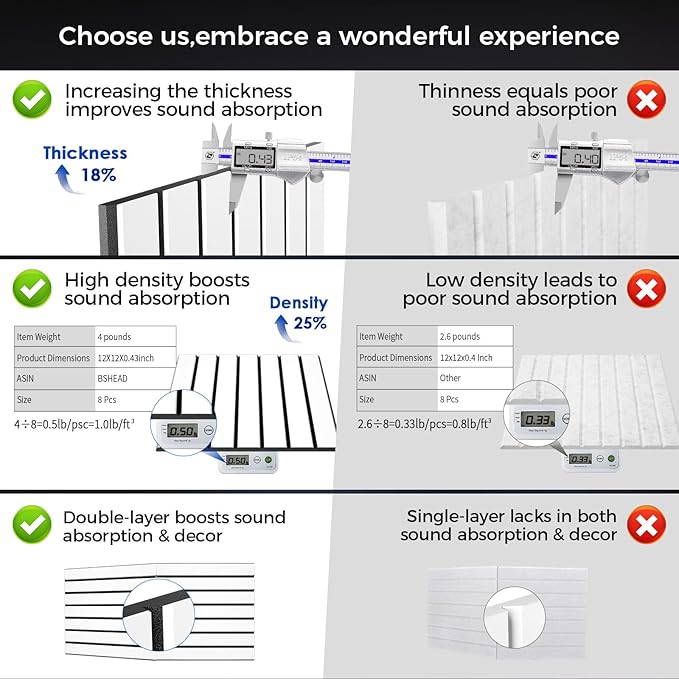 BSHEAD 6 Pack 2-Layer Fold Soundproof Wall Panels, 0.9lb/ft³ High Density - Image 2
