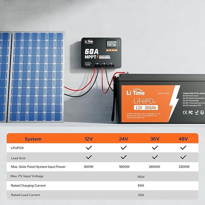 LiTime MPPT Solar Charge Controller - Image 3