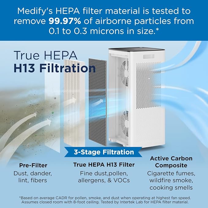 Medify MA-112 PRO Air Purifier - Image 2