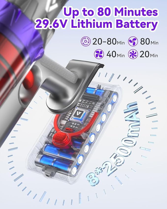 Coovy SU7 Cordless Vacuum Cleaner 580W 50Kpa 80 Minutes Runtime Stick Vacuum - Image 2