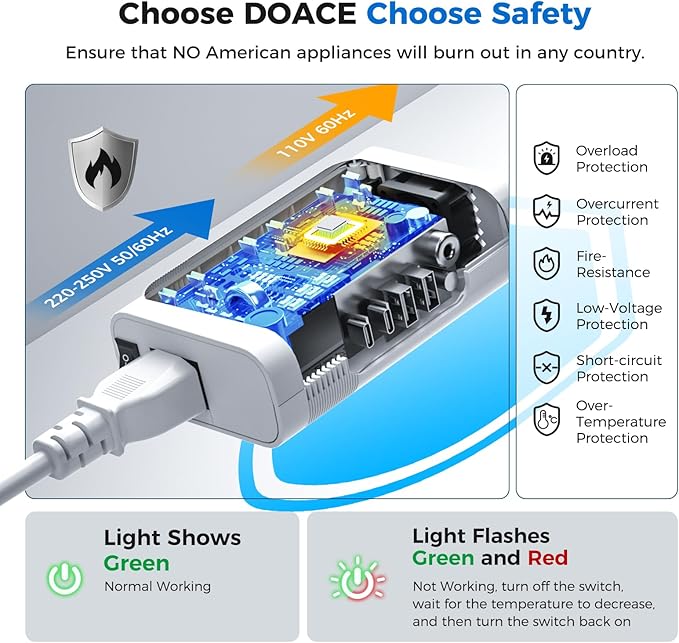 DOACE 220V to 110V Converter for European Travel - 350W 7 in 1 Voltage - Image 7