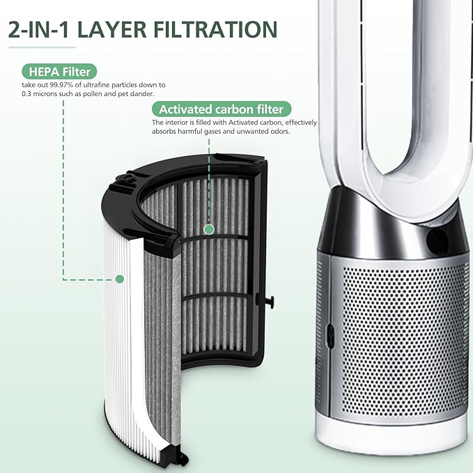360 Combi Glass HEPA + Carbon Filter Replacement - Image 4