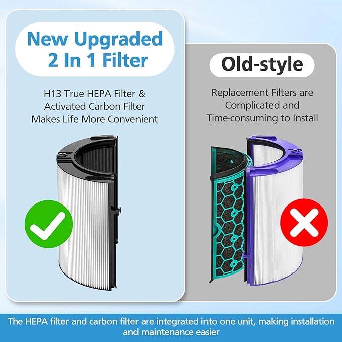 2 Pack Combi 360°Glass HEPA+Activated Carbon Filter - Image 2
