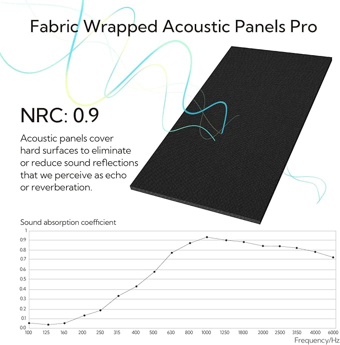 Olanglab Acoustic Panels 2 Pack, Fabric Wrapped Sound Proof Foam Panels - Image 4