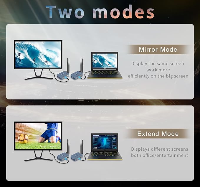 Wireless HDMI Transmitter and 2 Receivers, 4K@30HZ/2K@60HZ/1080P@60HZ，820FT/250M - Image 5