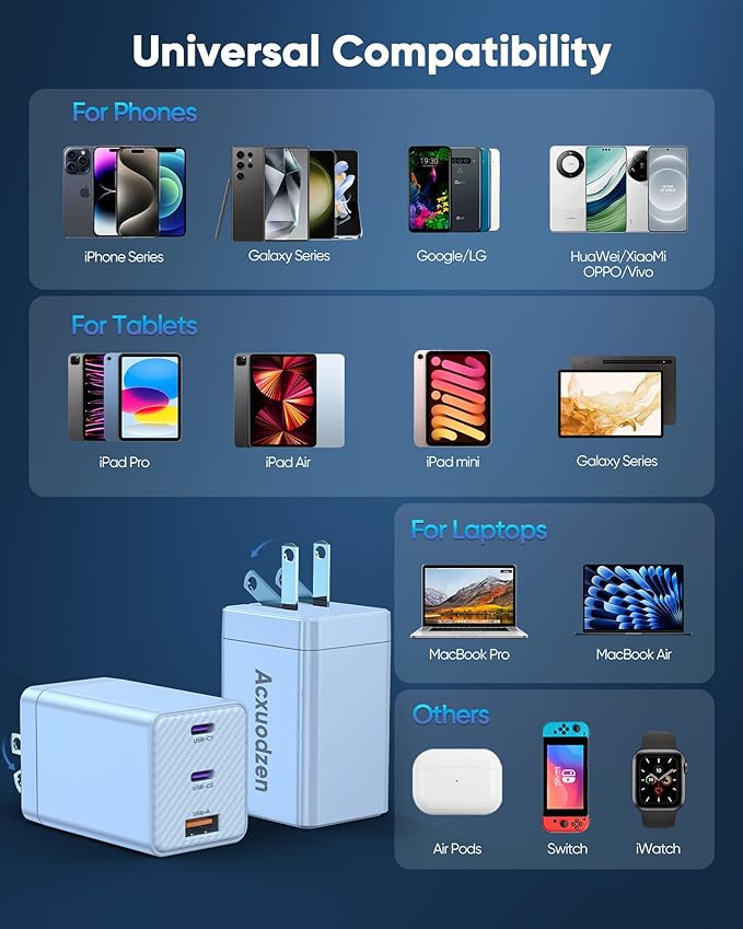 USB C Charger Block 160W, 3-Port GaN Super Fast Charger, Dual 65W Type C - Image 6