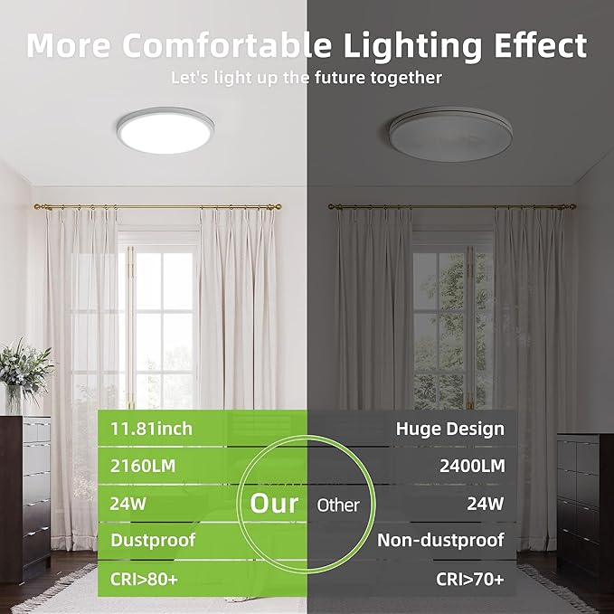 hykolity 2 Pack 12 Inch Selectable CCT LED Round Flat Panel Light, 24W - Image 4