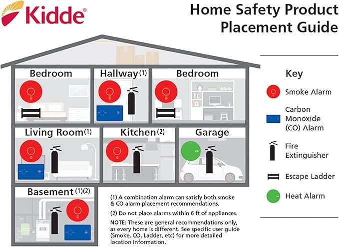 Kidde Carbon Monoxide Detector - Image 4