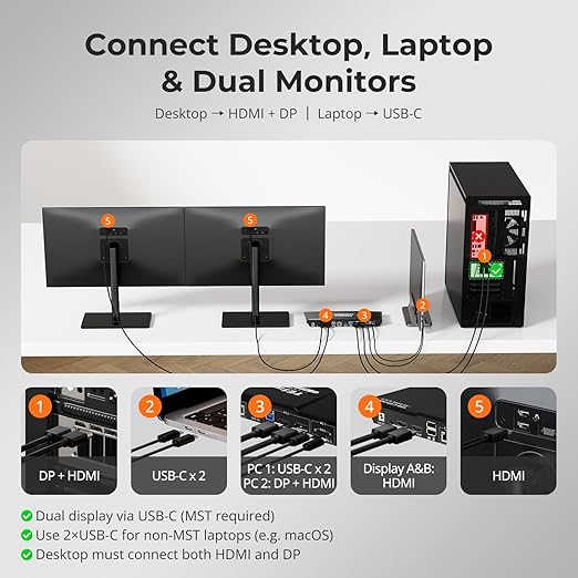 TESmart MST USB-C/HDMI/DP KVM Switch 2 Monitors 2 Computers, USB 3.0 KVM Dual - Image 3