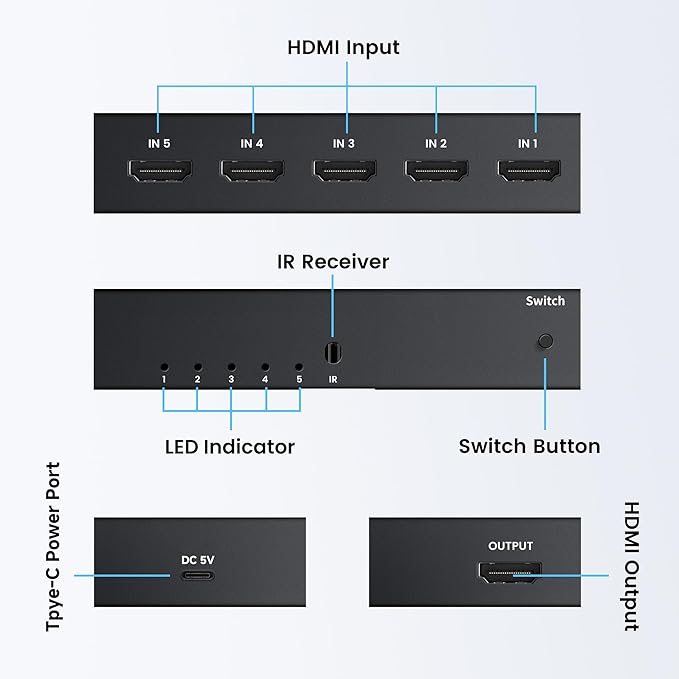 NEWCARE 4K@60Hz HDMI Switch 5 in 1 Out - Image 7