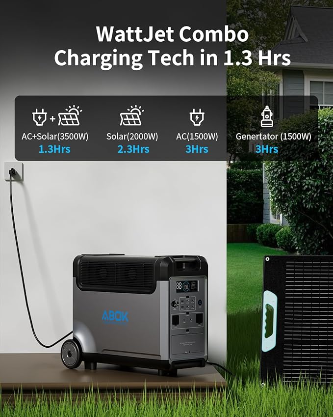 Portable Power Station with Extra Battery, 3840Wh LiFePO4 Battery, 3600W - Image 4