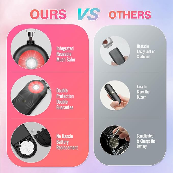 MtMinn Personal Safety Alarm for Women - Image 4