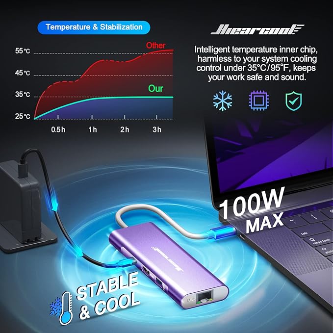 Hiearcool USB C Hub, USB-C Ethernet Dongle 4K@60Hz HDMI Multi-Port Adapter - Image 4