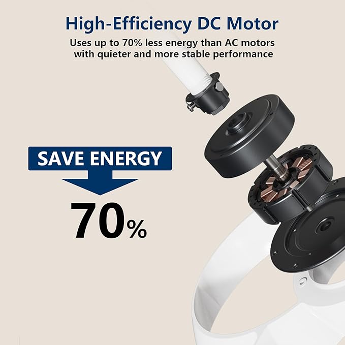 FANX 22 Inch Ceiling Fan with Light and Remote, Quiet DC Motor, Dimmable LED - Image 6