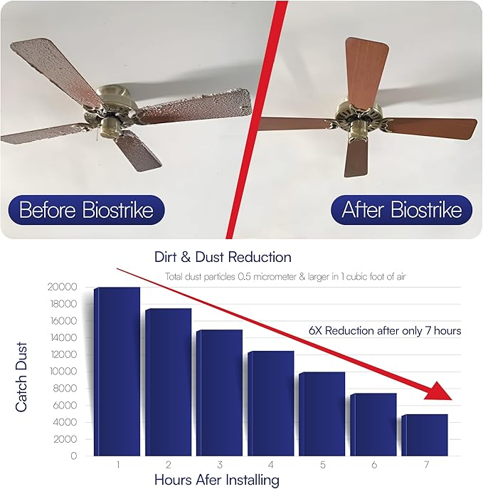BioStrike Ceiling Fan Blade Air Filter - Image 8