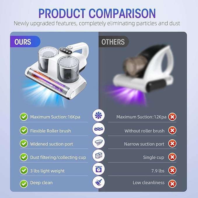 JPHYLL Mattress Vacuum Bed Vacuum Cleaner 16Kpa Suction 253.7nm UV-C Light - Image 7