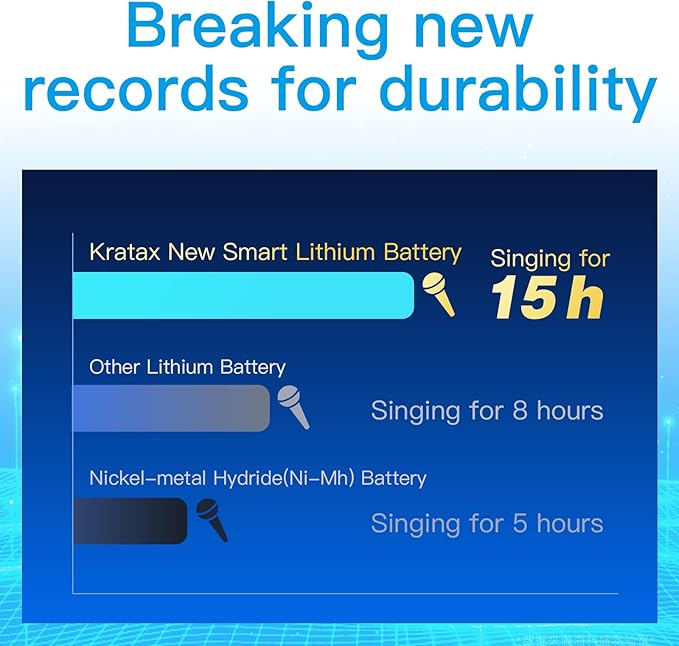 Kratax New AA Rechargeable Lithium Batteries 8 Count 1.5V Lithium ion - Image 5
