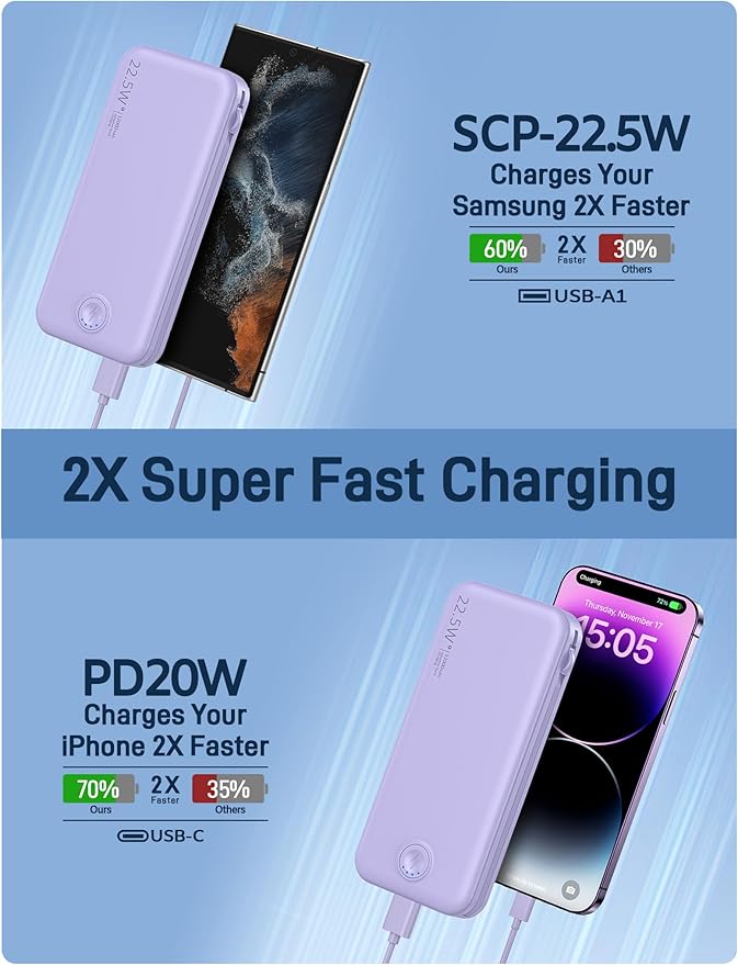 Nusyddy Portable Charger, 12000mAh 22.5W Fast Charging Power Bank - Image 4