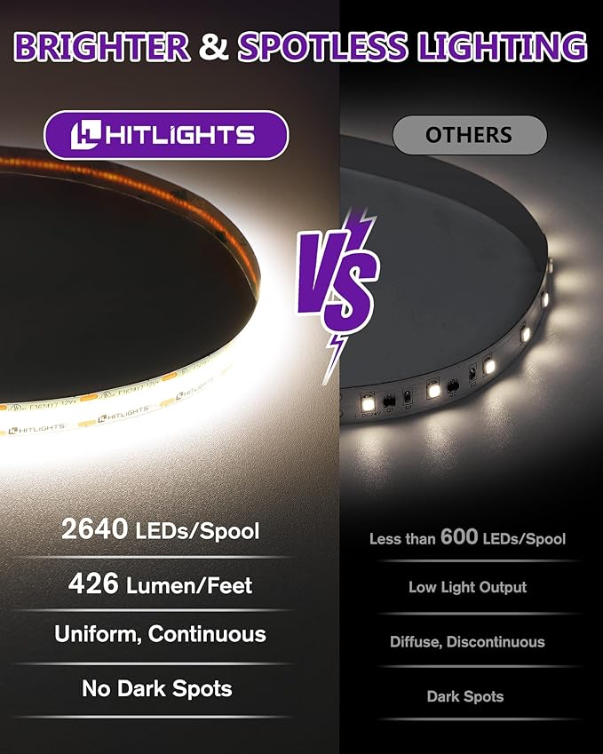 HitLights White COB LED Strip Lights 4000K, 12V Tape Light 16.4ft, 2640 LEDs - Image 2