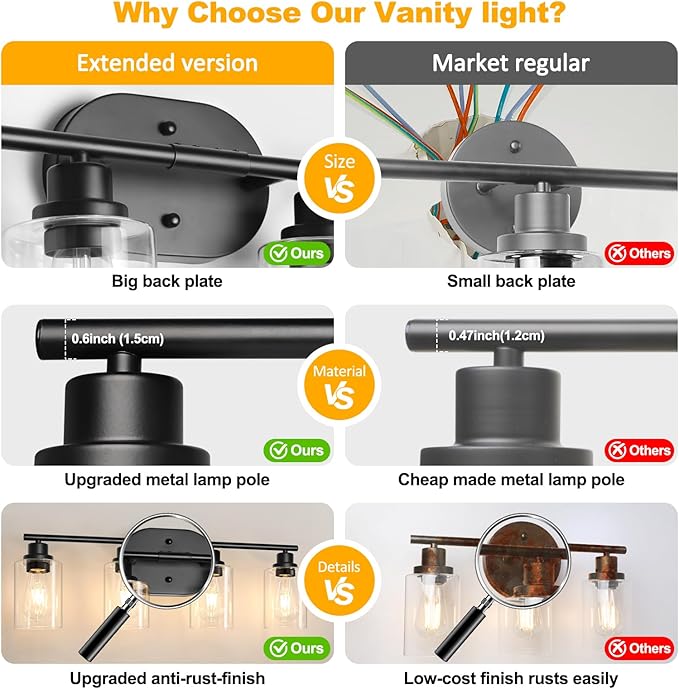 Unicozin Bathroom Light Fixtures, 4 Light Vanity Lights - Image 4