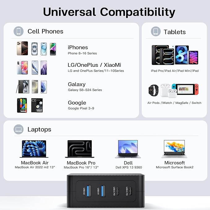 RYND 2026 Latest USB C Fast Charger, 165W GaN 4-Port Charging Station Hub Block - Image 2